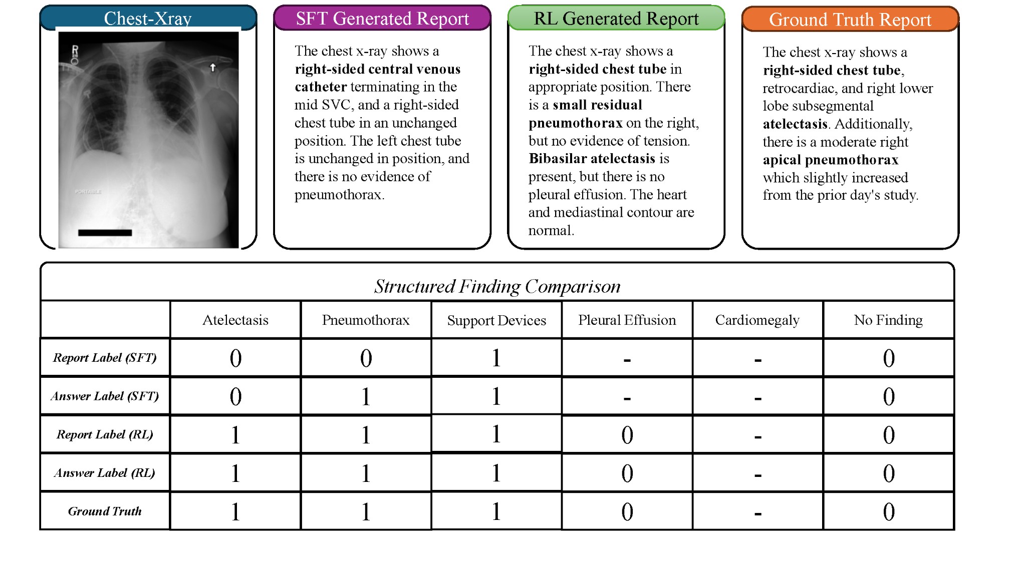 Radiology Reporting