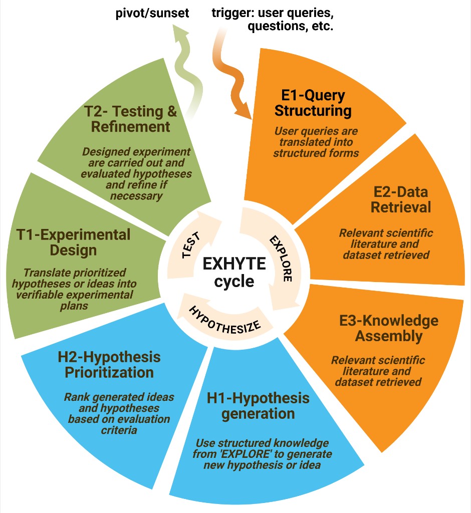 EXHYTE Framework